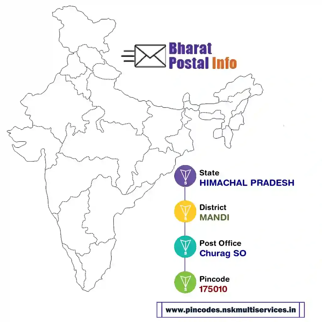 himachal pradesh-mandi-churag so-175010